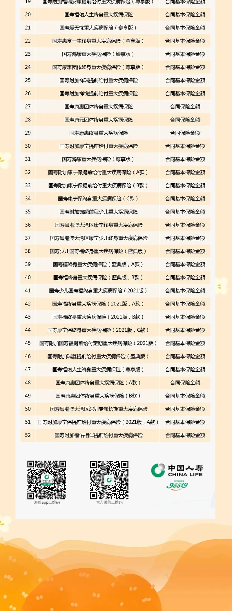 战新冠 抗疫情 中国人寿发布52款产品新冠扩展责任告知书
