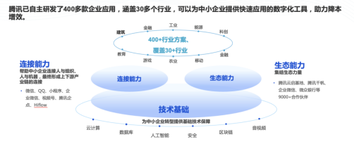 图表, 漏斗图

描述已自动生成