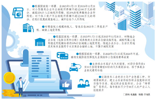 □资料:毛鑫鑫 制图:于海员 □资料:毛鑫鑫 制图:于海员
