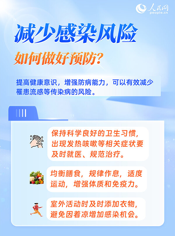 6问6答，带你了解流感用药注意事项