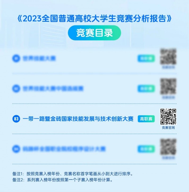 竞赛内容升级!2025第九届金砖大赛之元宇宙3D数字内容设计创作赛项报名已启动