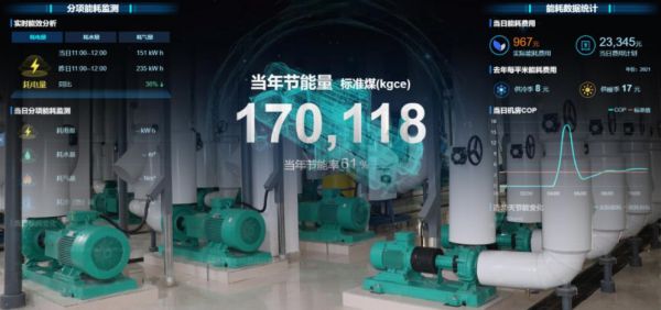 暖通节能服务：4000元/月！享30%节能收益！