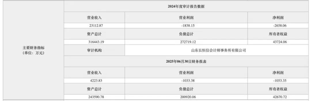 北京城建集团转让济宁市立医院公司10%国有股权