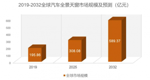 投影天幕市场调研与分析报告 投影天幕市场调研与分析报告