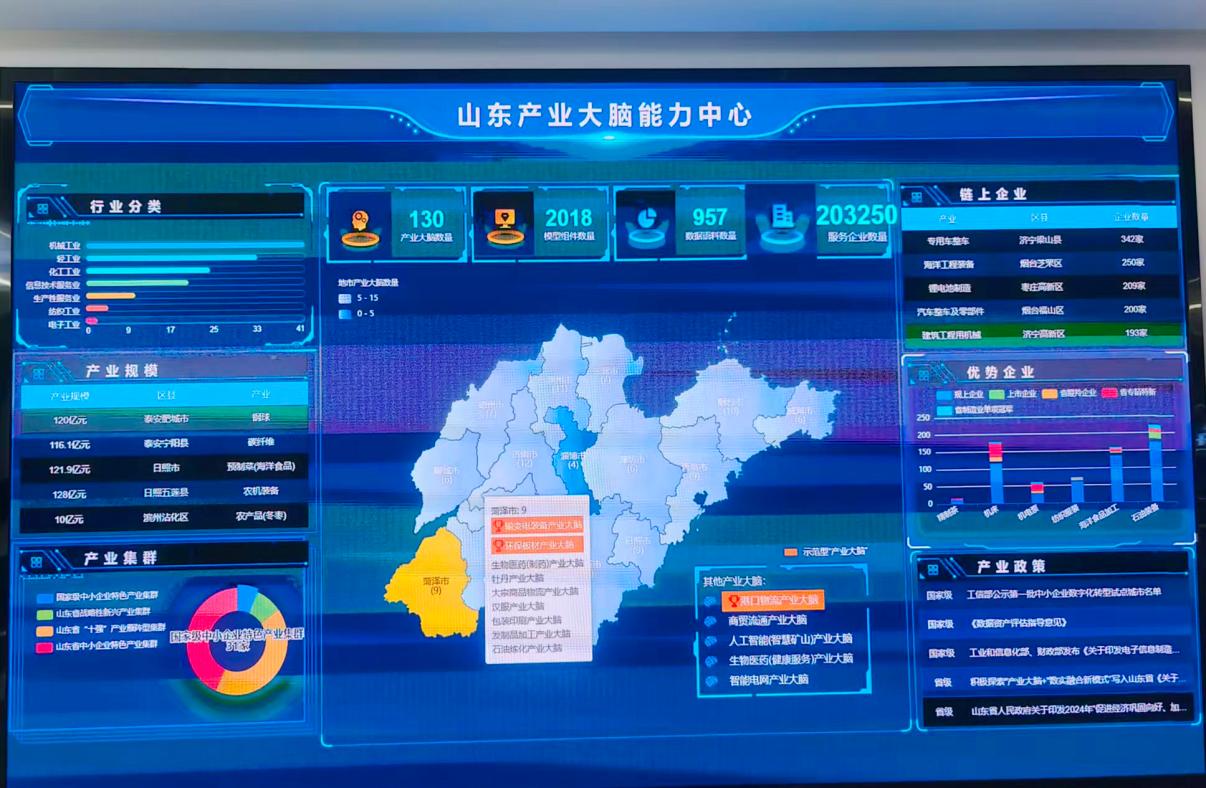 山东省&ldquo;产业大脑&rdquo;能力中心。人民网记者 宋翠摄
