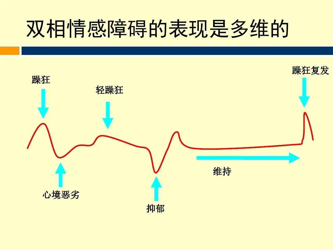 情绪不稳定当心是"双相情感障碍"在作怪!