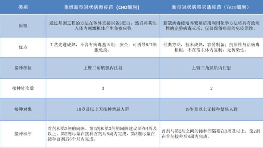 北京开始“三针”疫苗接种 新冠疫苗三针和两针、一针如何区分？