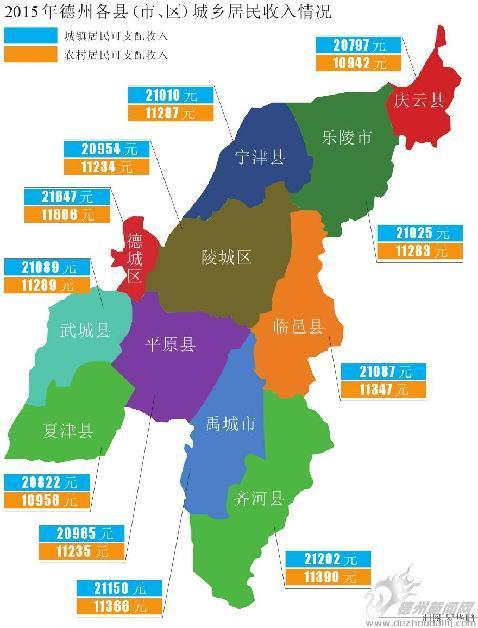 山东德州去年县市区居民收入排行发布