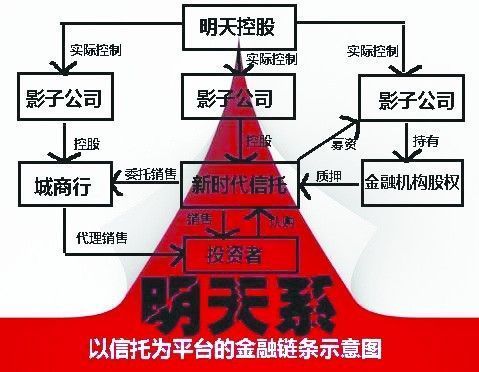 哈尔滨银行恒泰证券将上市明天系扩张资本版图