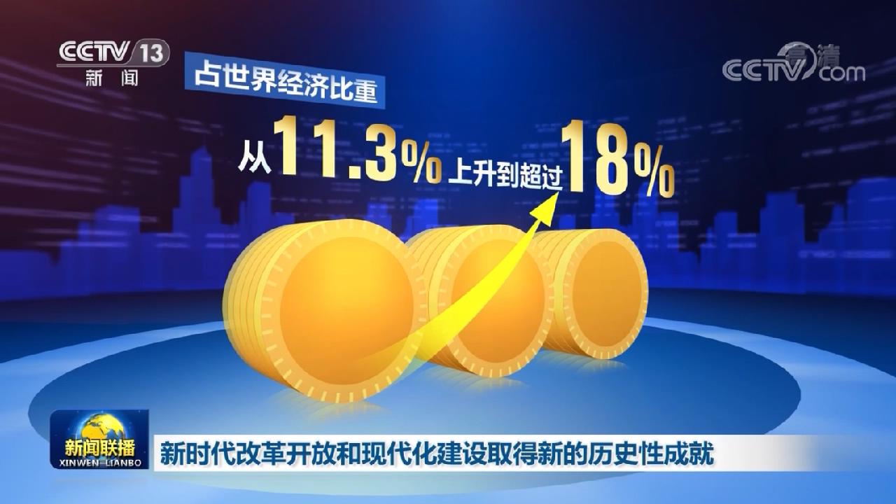 新時代改革開放和現代化建設取得新的歷史性成就