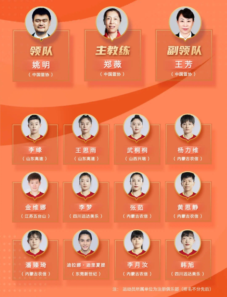 中国女篮队员名单的简单介绍