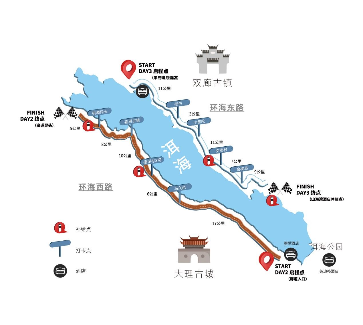 世界骑行日,艾维岚的朋友们齐聚洱海,完成首场130km骑行竞速赛