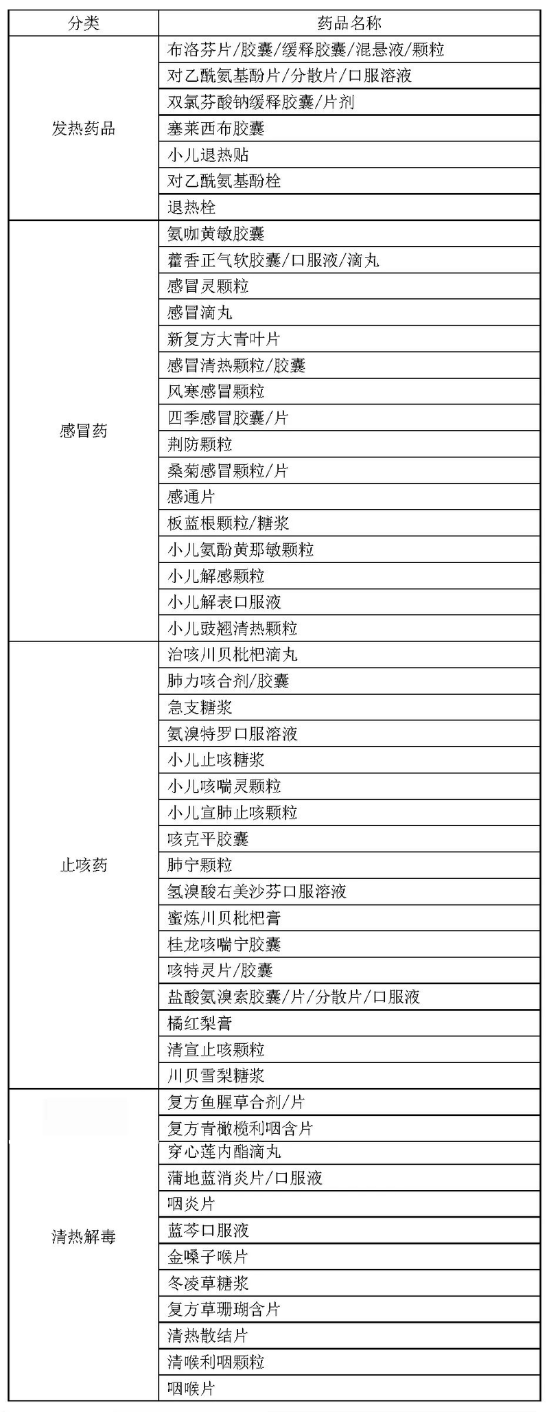 6969药品保供目录 6969为了满足居民用药需求