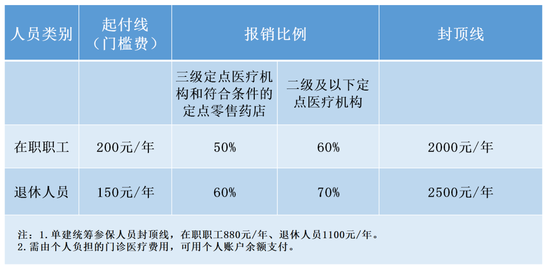 特需门诊和专家门诊的区别(特需门诊可以走医保吗)