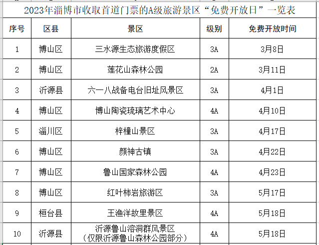 淄博市34家a级景区首道门票免费开放日公布