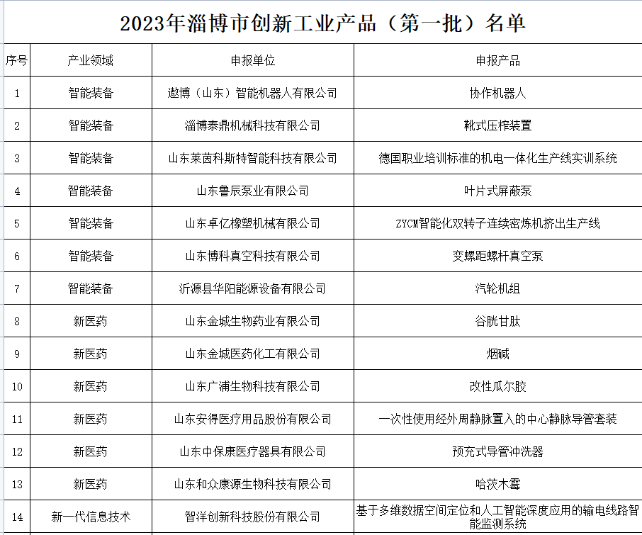 淄博系统集成