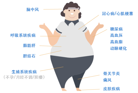 泰安市中医医院内分泌二科成立减重和垂体肾上腺专病门诊