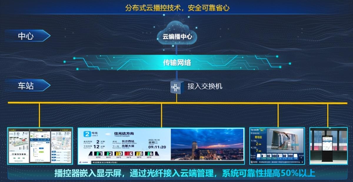 北京-青島軌道展在青開幕，海信重磅發(fā)布“智慧車站解決方案”