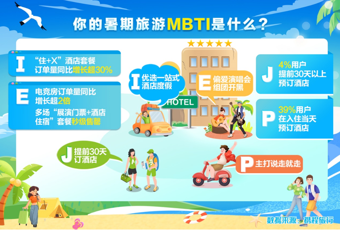 2023暑期游数据：济南景区门票订单增长超2倍，济南人最爱去青烟威