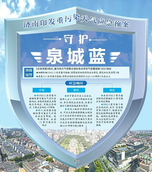 济南印发重污染天气应急预案 PM2.5重污染Ⅰ级应急响应时采取弹性教学等措施