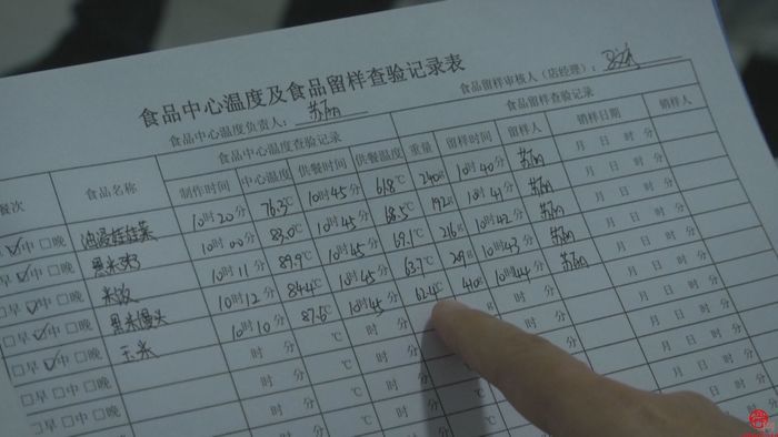 您身边的泉城市场监管——严把校园餐厅“食品安全关”