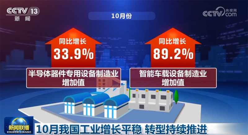 一组组数据勾勒出蓬勃发展曲线 中国经济亮出"硬核成绩单"