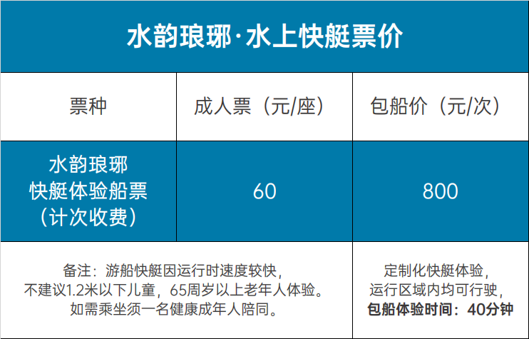 水韵琅琊·水上观光游船,快艇沂河启航