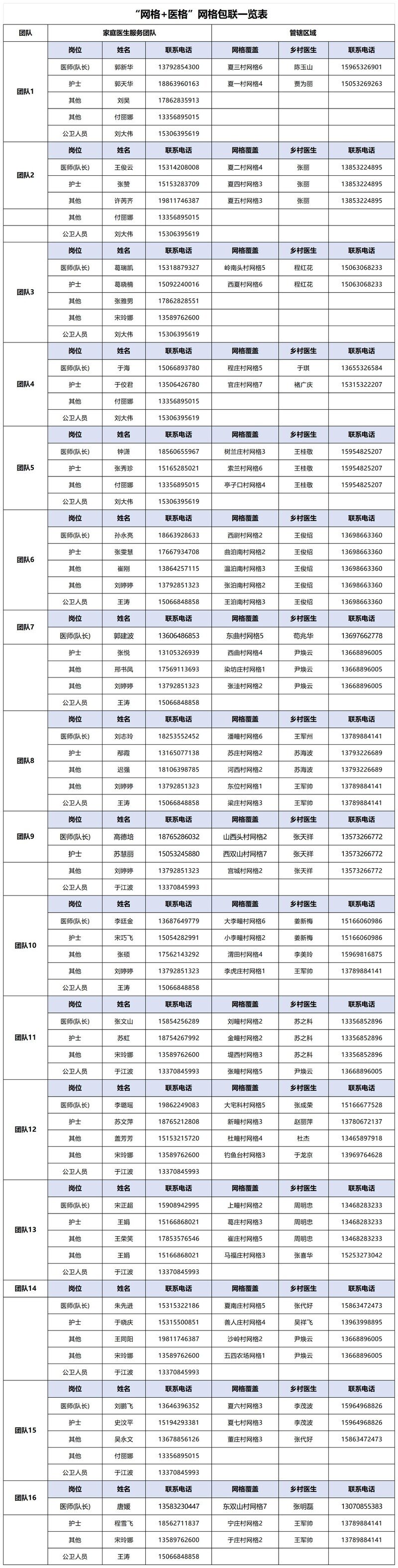 莱西市夏格庄镇网格医格服务模式3月28日起正式实施