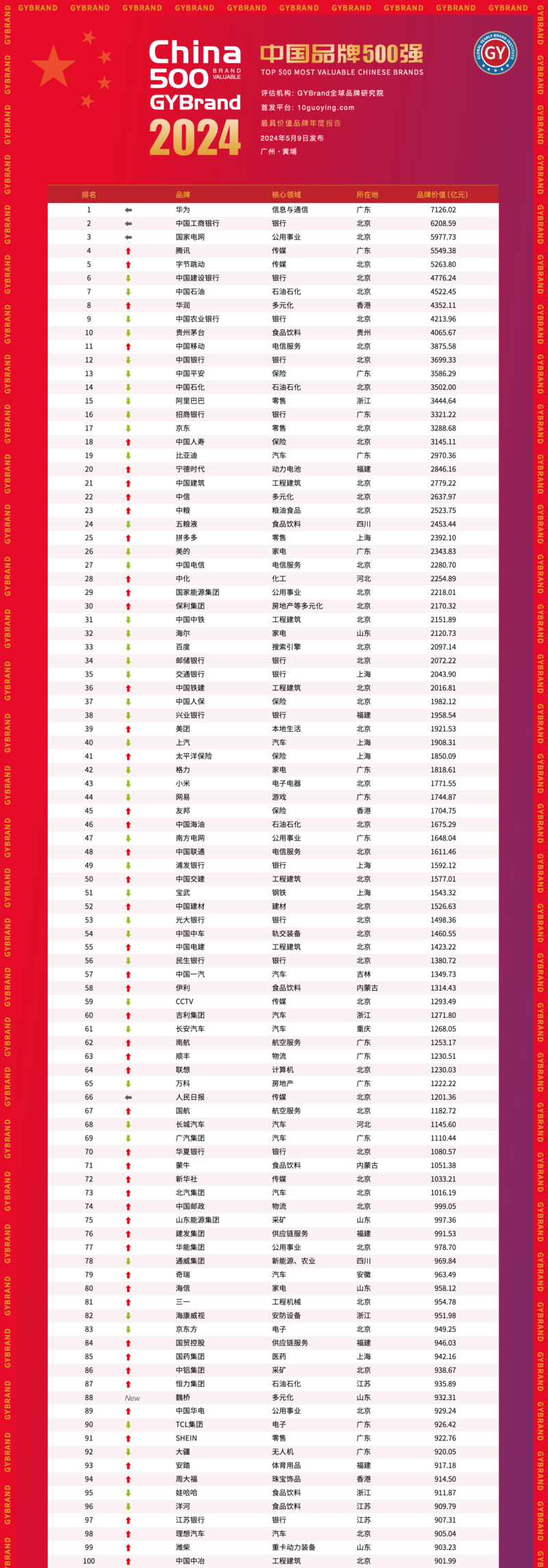 中国服务器龙头企业排行榜最新=中国服务器龙头企业排行榜最新名单