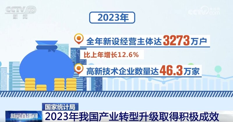 2023年中国经济发展多项指数释放暖意 高质量发展有底气有动力