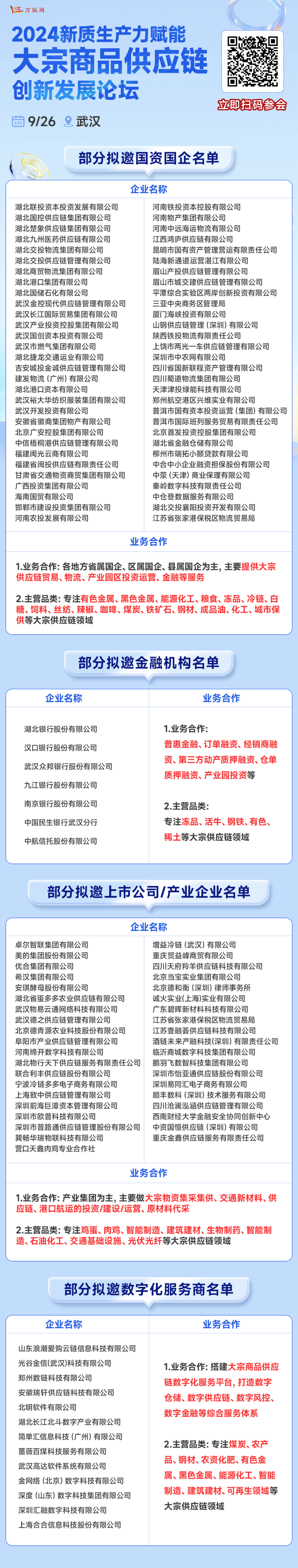 超重磅企业名单一览 数百家央国企、上市公司将齐聚9.26武汉大宗供应链业务对接会！