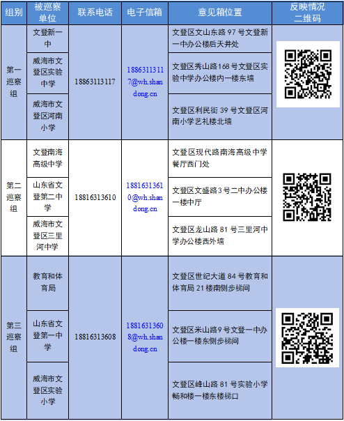 威海市文登区：二届文登区委第七轮巡察工作启动