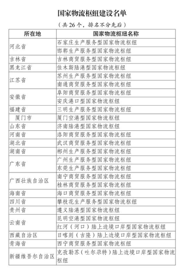 济南获批建设“双型”国家物流枢纽