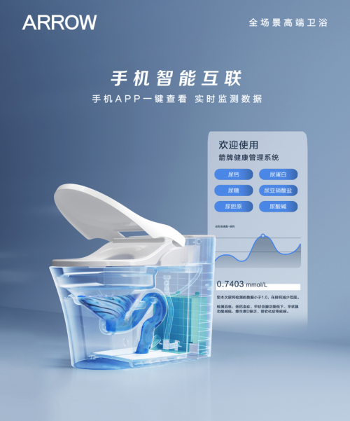 智能坐便器适老产品成新热点，ARROW箭牌引领智慧医疗卫浴新潮流