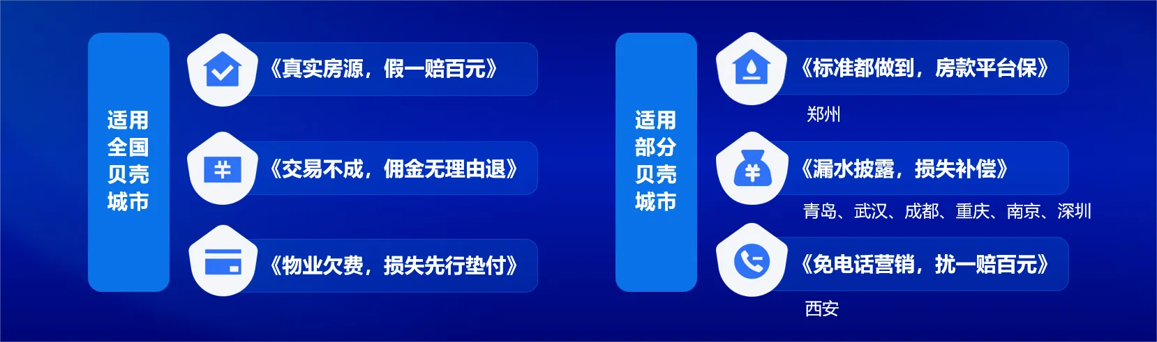 贝壳推平台级服务承诺，亿元资金为消费兜底引关注