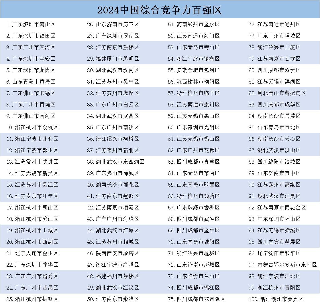 2全国百强区jpg.jpg