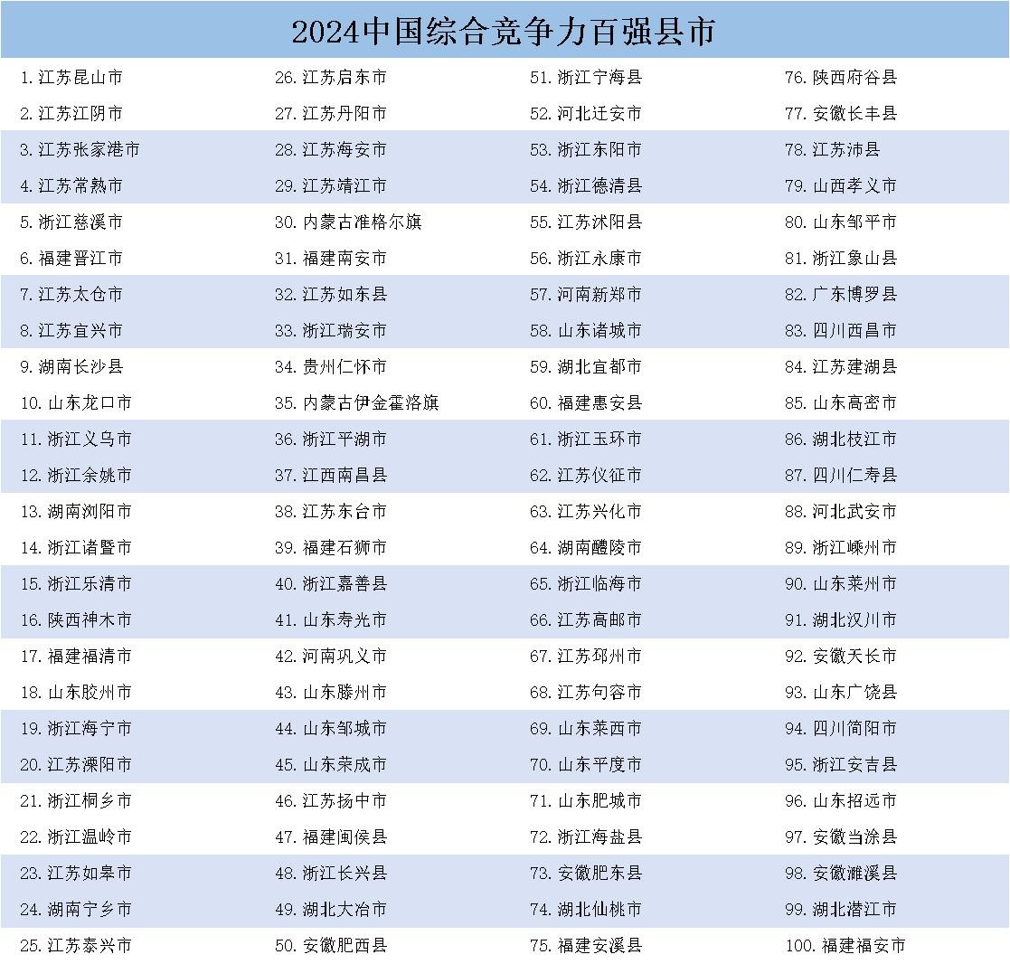 1全国百强县jpg.jpg