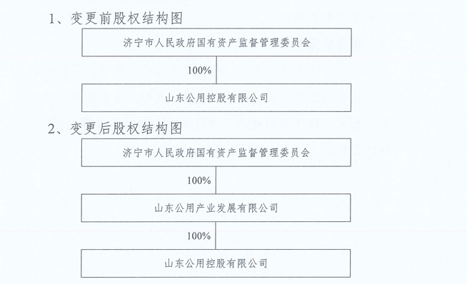 山东公用股权变更，原旗下二级公司成控股股东