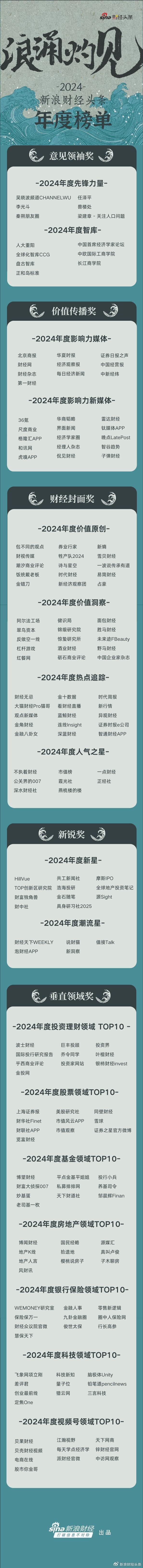 共工新闻社荣获得新浪财经头条“2024年度新锐奖”