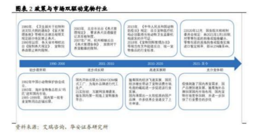 成都汇阳投资关于宠物经济崛起消费升火星电竞app级驱动增长(图3)