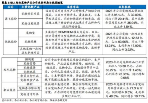 成都汇阳投资关于宠物经济崛起消费升火星电竞app级驱动增长(图8)