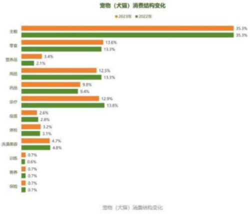 成都汇阳投资关于宠物经济崛起消费升火星电竞app级驱动增长(图2)