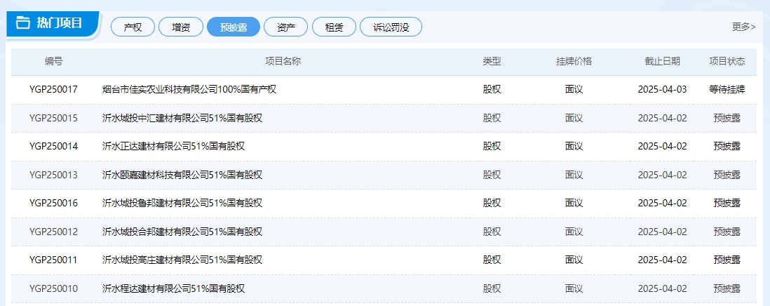 沂水国资拟转让七家企业国有股权，2025年前两个月均无营收