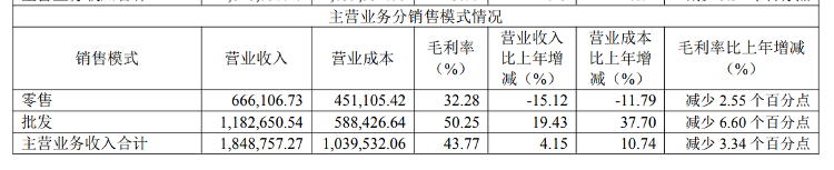 同仁堂2024年营收微增背后的现金流困局与分红隐忧