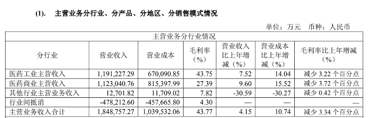 同仁堂2024年营收微增背后的现金流困局与分红隐忧