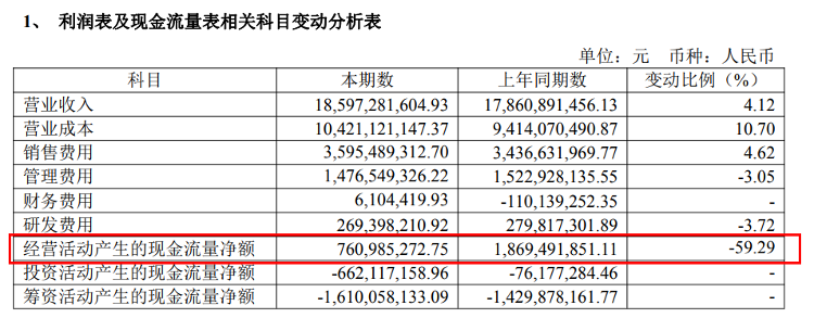 同仁堂2024年营收微增背后的现金流困局与分红隐忧