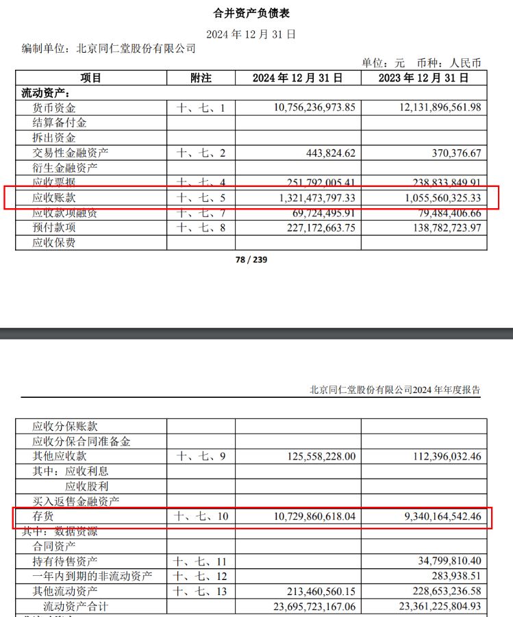 同仁堂2024年营收微增背后的现金流困局与分红隐忧