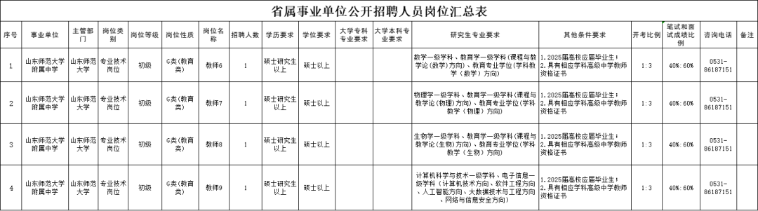 山东省这些属事业单位公开招聘