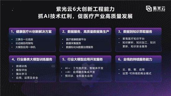 从数据到AI应用，紫光云助力苏州医疗健康事业产业数智化升级