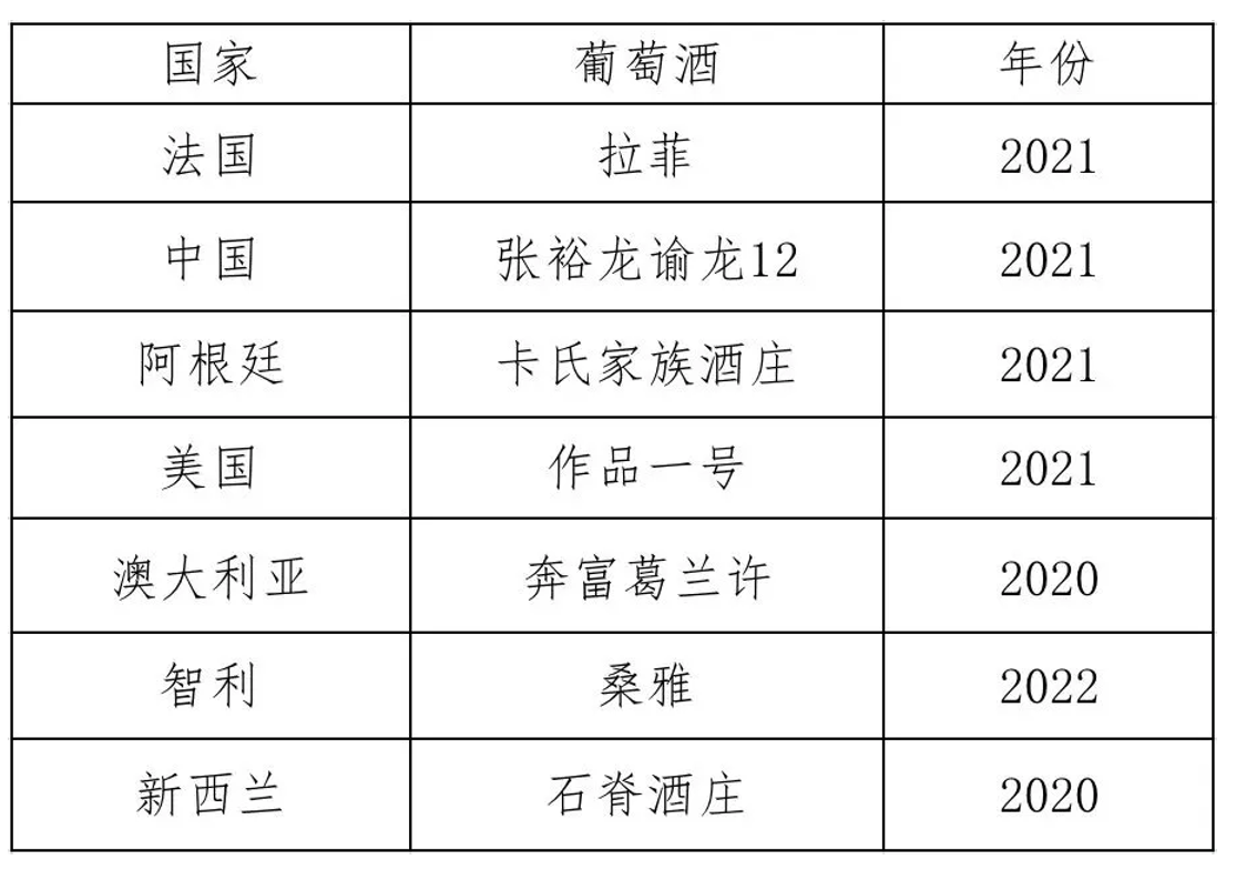 张裕产品入围杜塞尔多夫国际酒展奖项